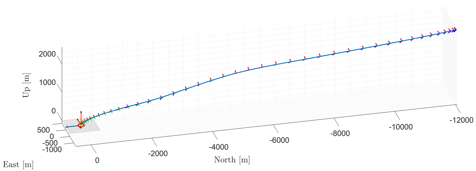 Entry+descent trajectory